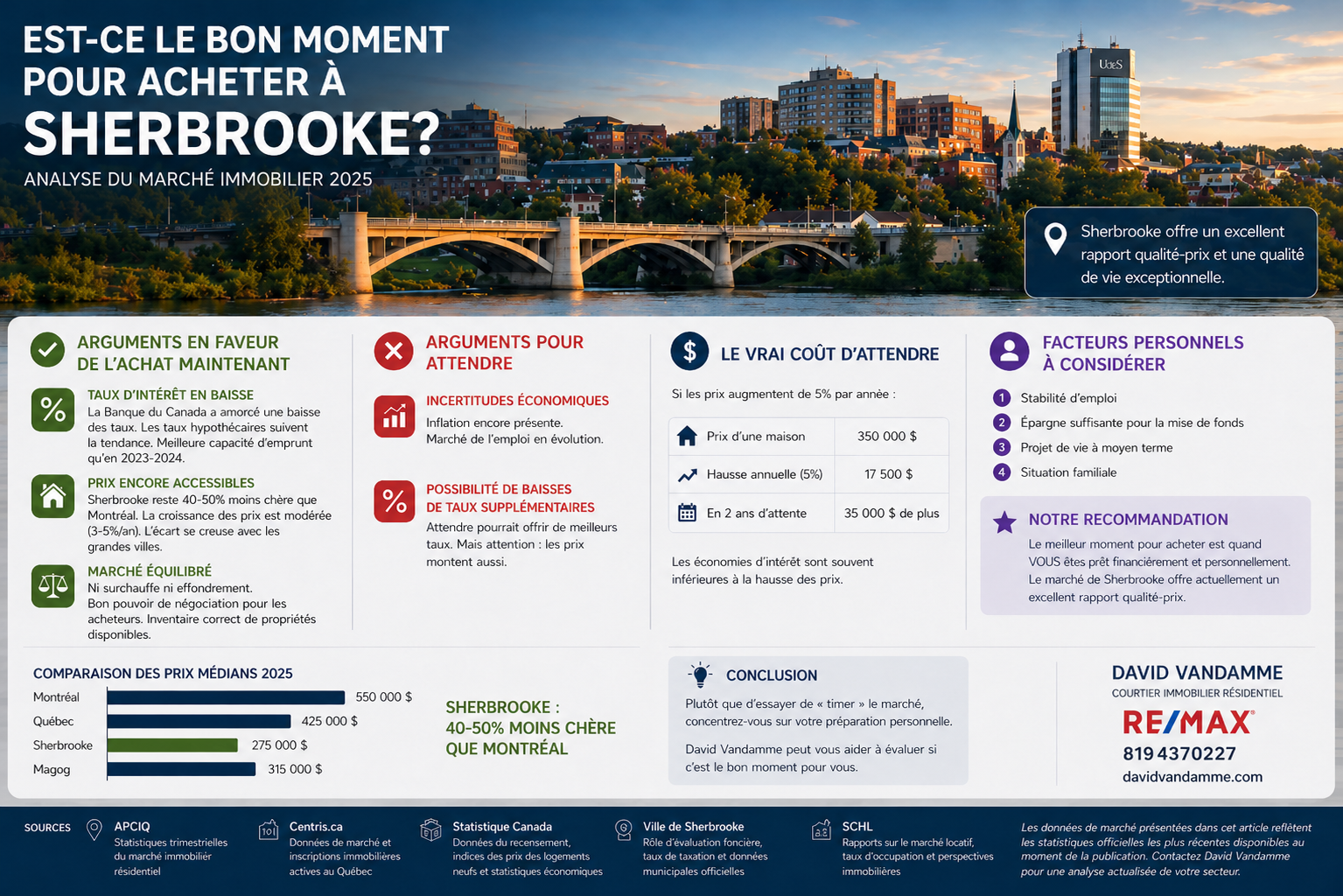 Est-ce le bon moment pour acheter à Sherbrooke?