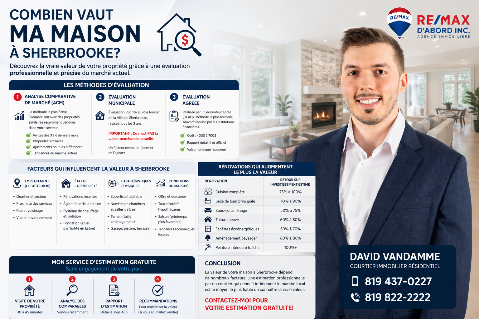 Combien vaut ma maison à Sherbrooke? Comment estimer sa valeur