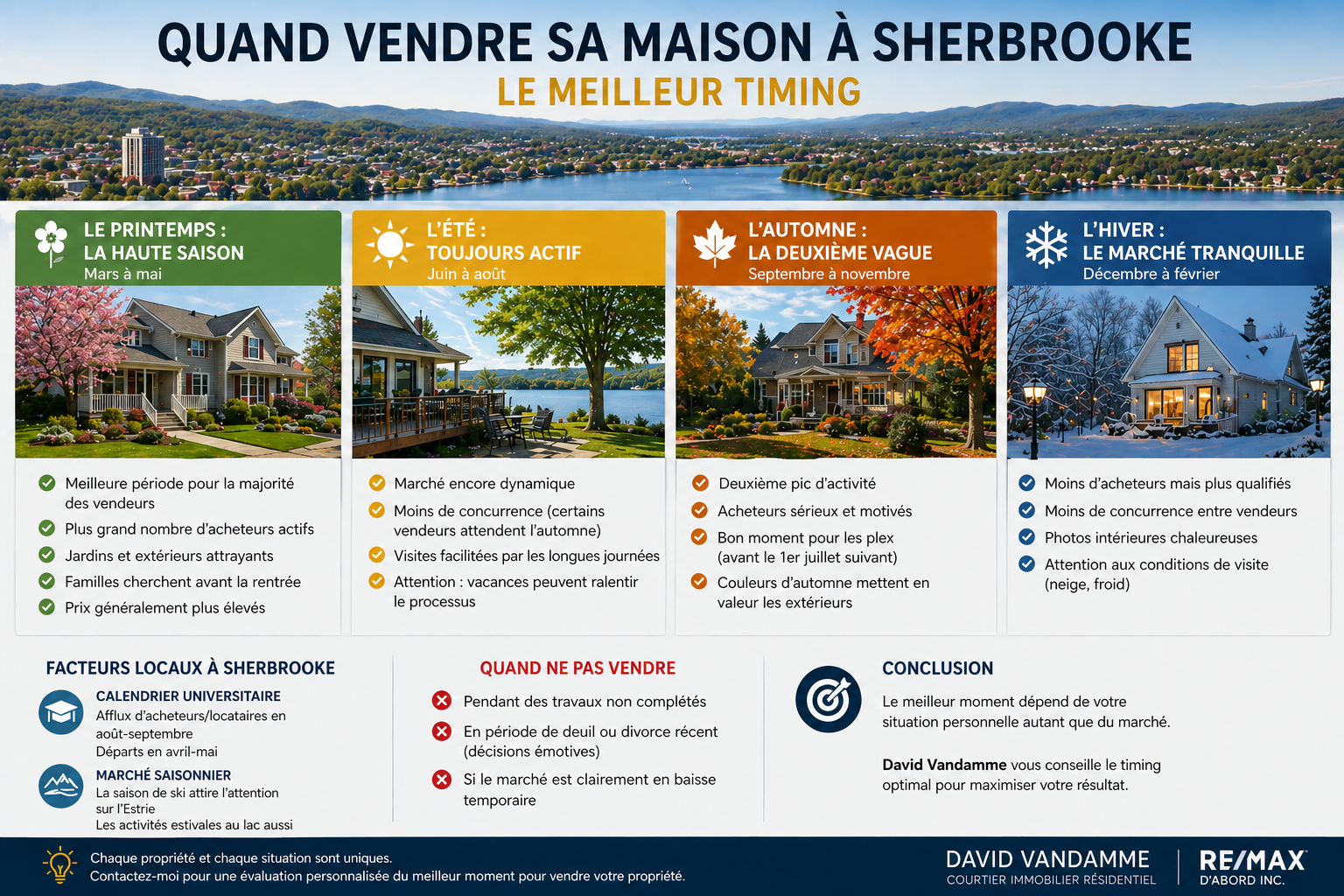 Quand vendre sa maison à Sherbrooke?